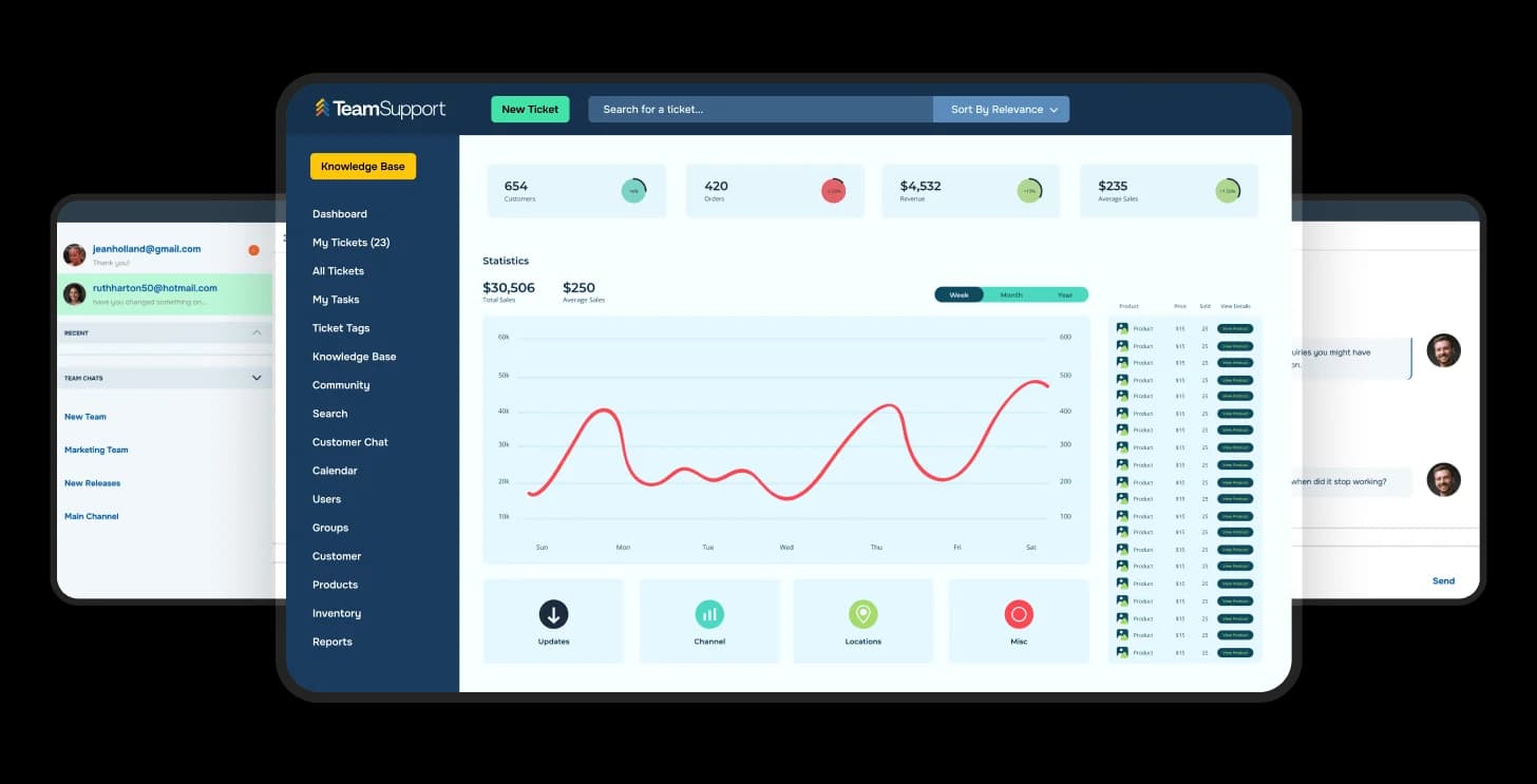 TeamSupport real-time analytics dashboard, as taken from their site