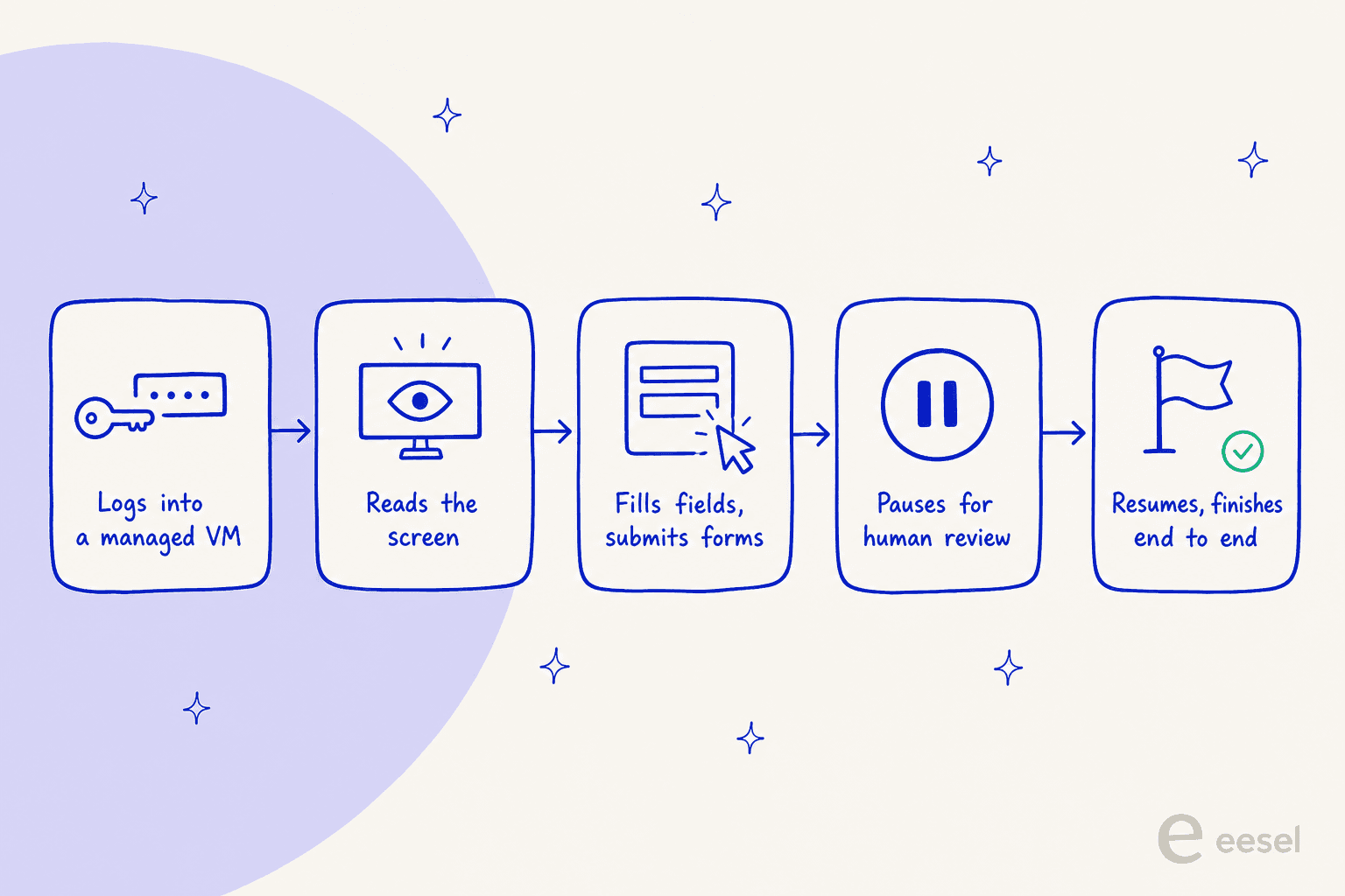 How a Wonderful agent operates a legacy system through computer use