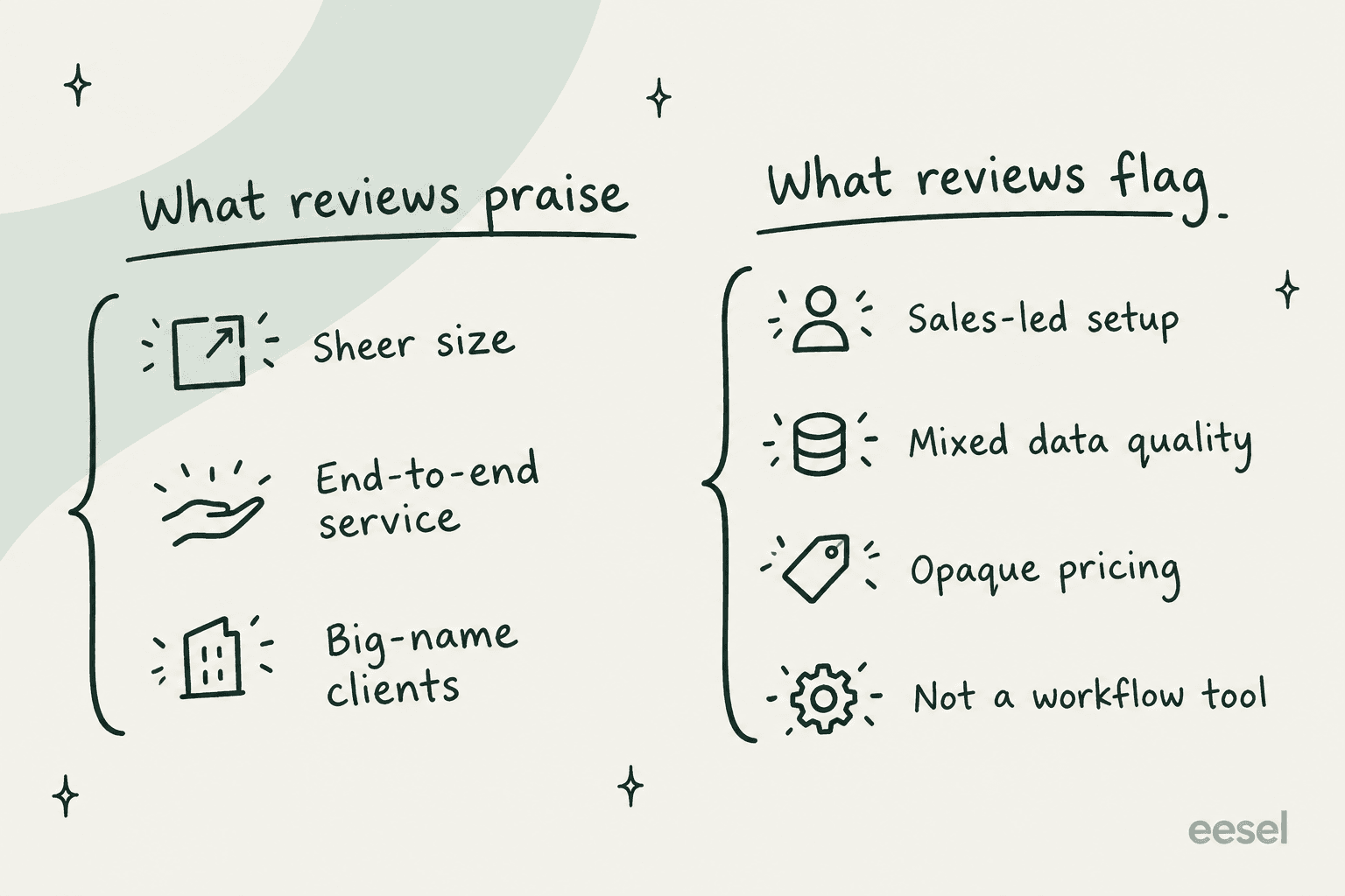Scale AI review themes: what reviews praise and what they flag