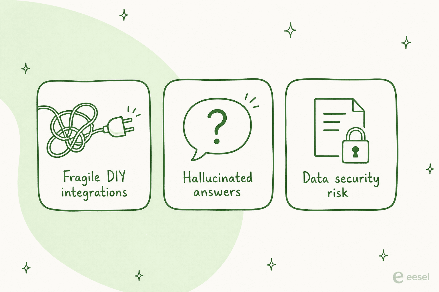 The three hurdles that trip up most DIY ServiceNow GPT bot projects: fragile integrations, hallucinated answers, and data security risk.