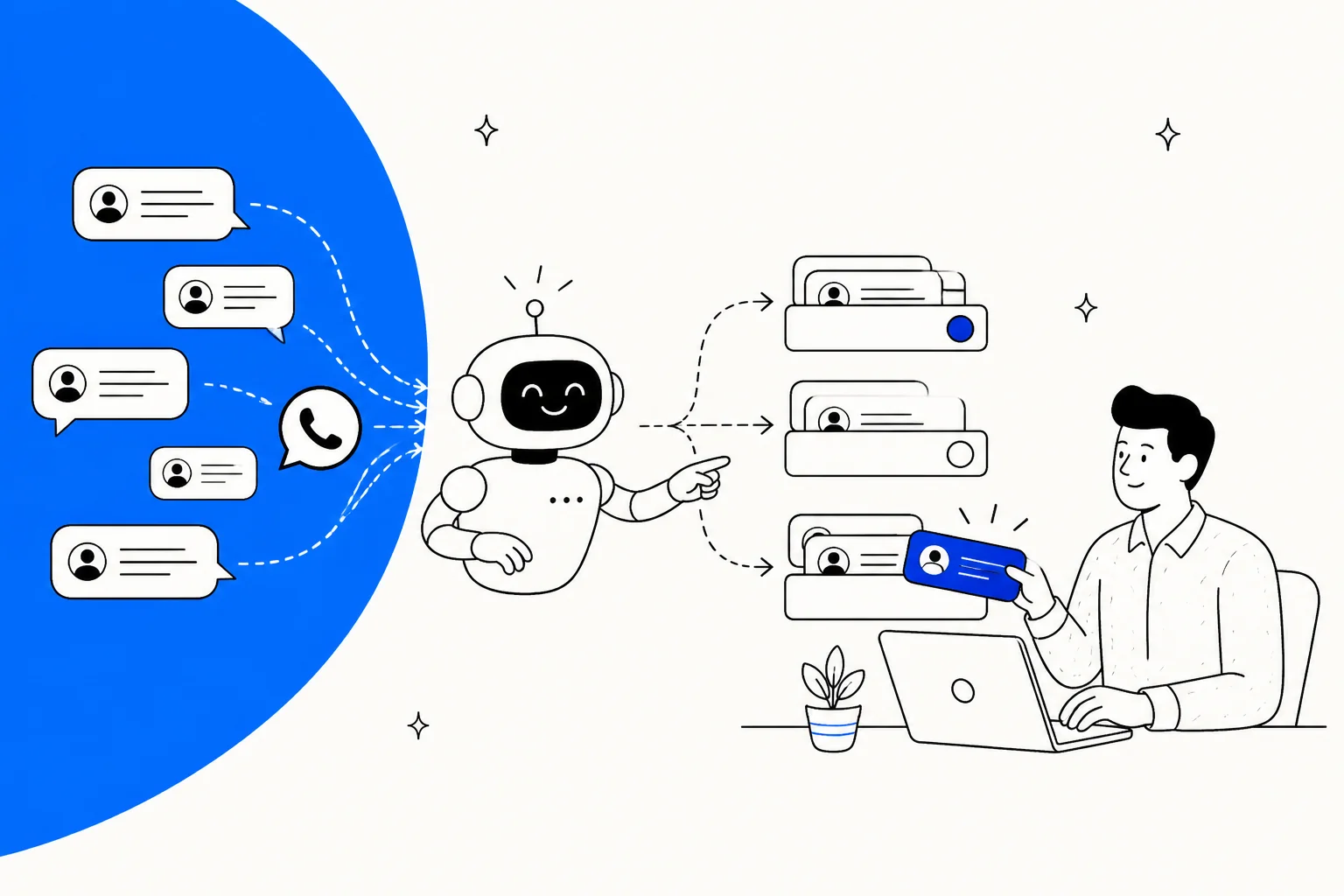 Hand-drawn illustration of WhatsApp chat bubbles flowing into a friendly bot that sorts them into three ticket queues, with a support agent at a laptop picking up the flagged one