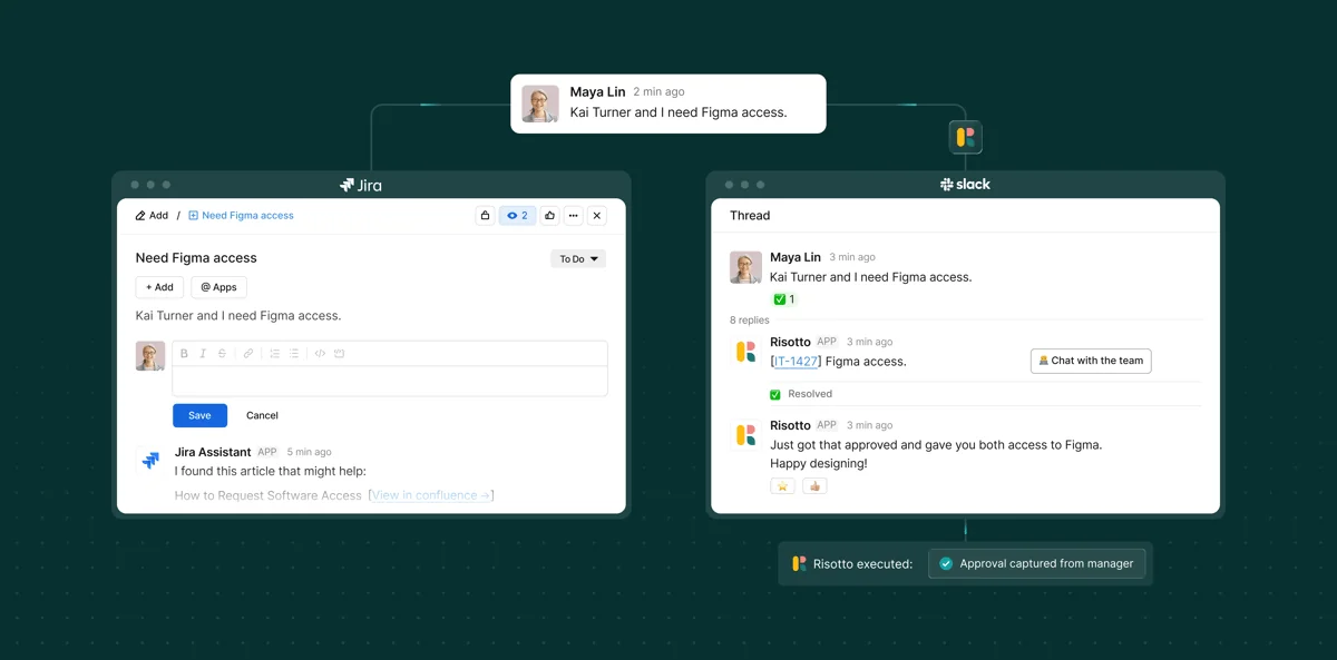 Risotto keeping a Jira ticket and a Slack thread in sync, with a manager approval captured, from Risotto's product demos