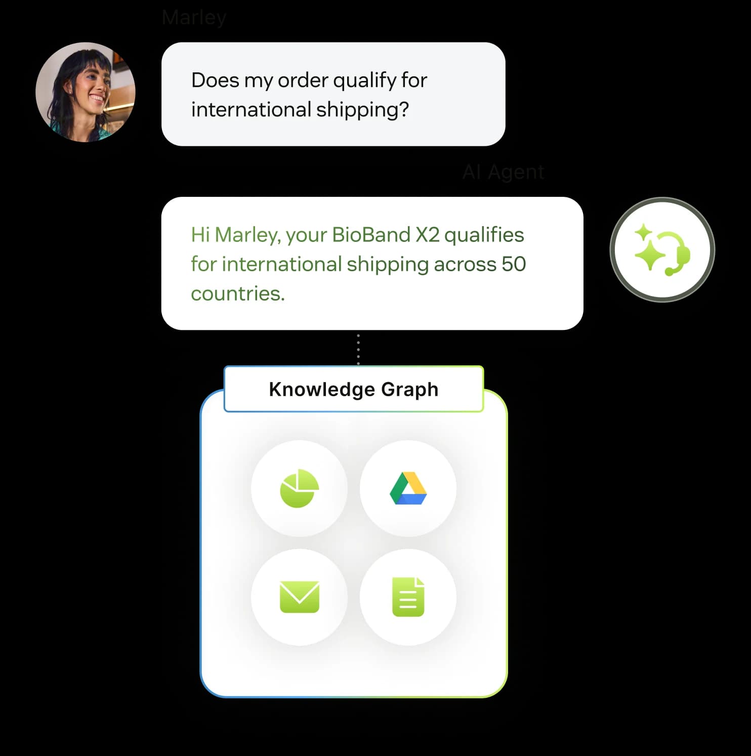 A Zendesk AI agent grounding an international-shipping answer in a connected knowledge graph spanning Drive, email, and documents, as taken from Zendesk