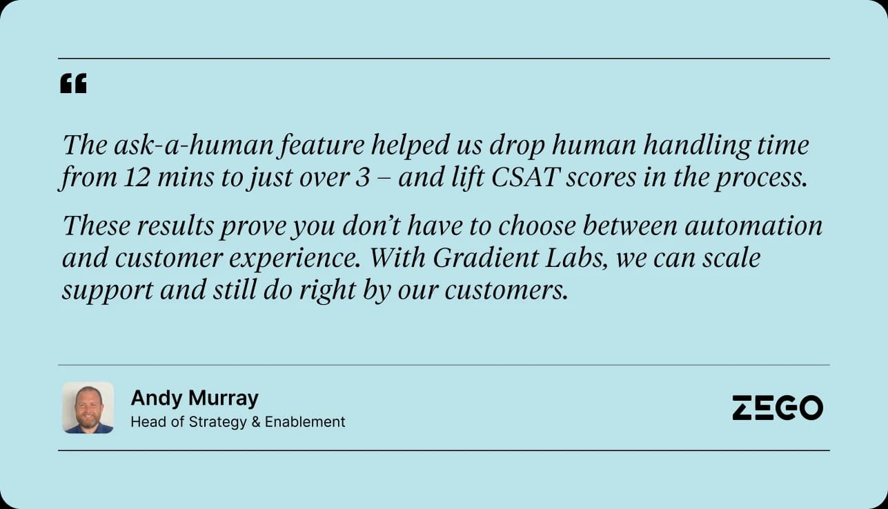 Zego testimonial: Ask a Human cut human handling time from 12 minutes to just over 3 while lifting CSAT, as taken from Gradient Labs