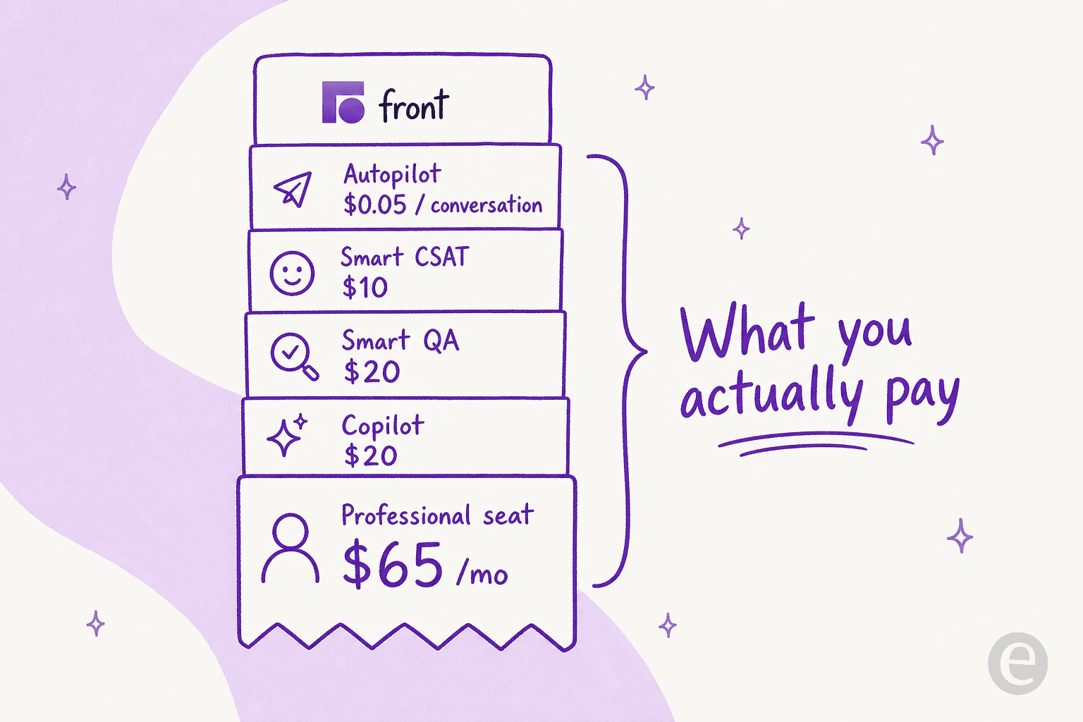 Professional基本シート価格にAIアドオンが積み重なった場合のFrontシートの実際のコスト