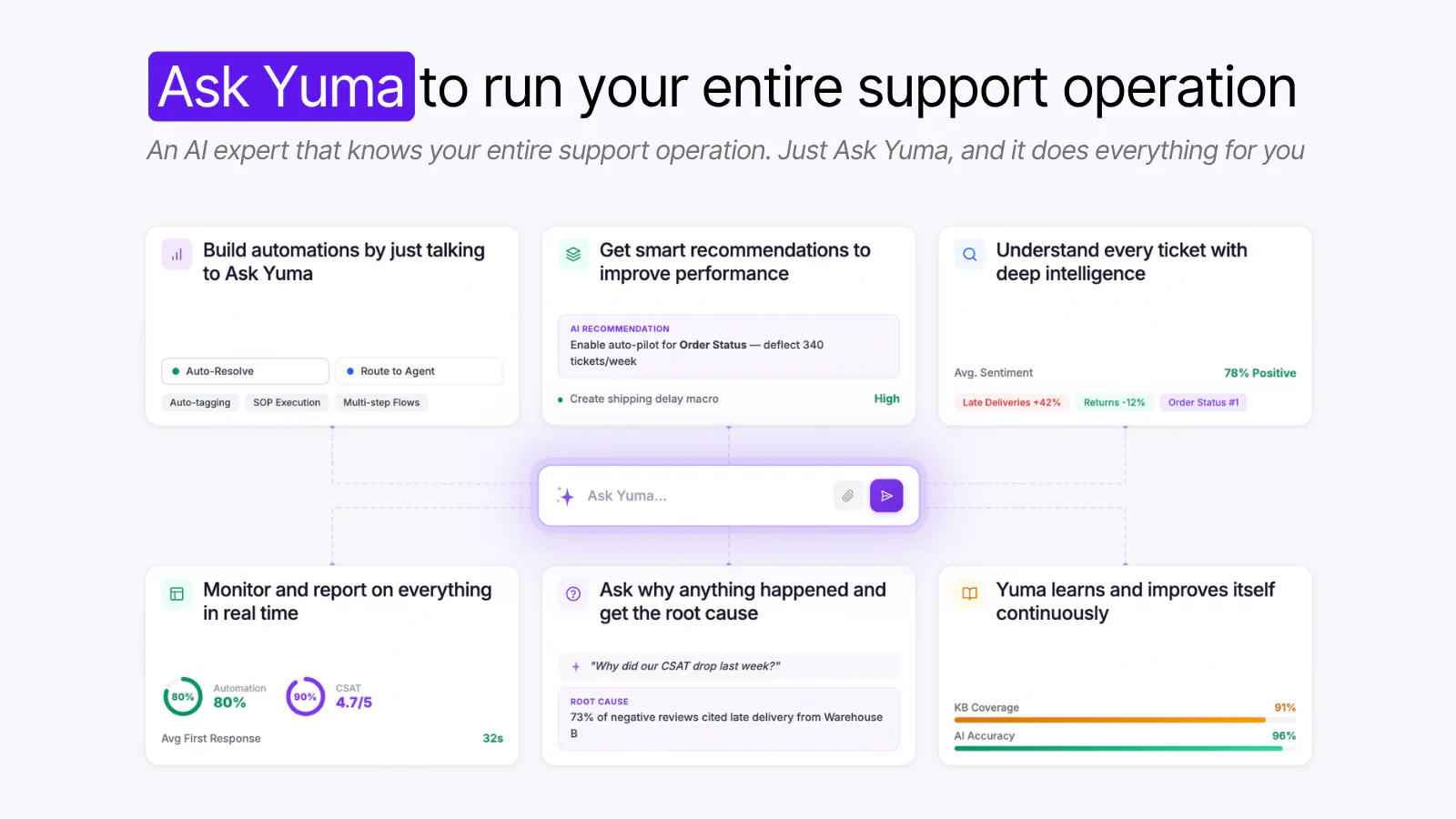Ask Yuma running an entire support operation from a single conversational interface, as taken from Yuma AI