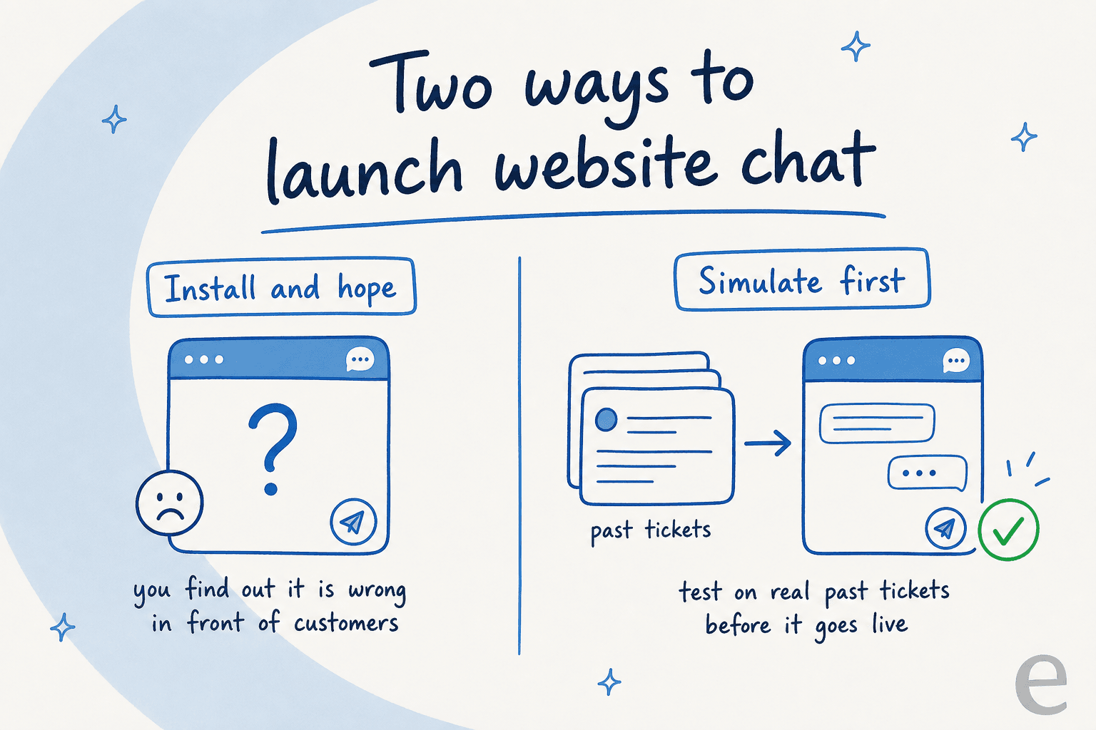 Two ways to launch website chat: install and hope, versus simulate on past tickets first
