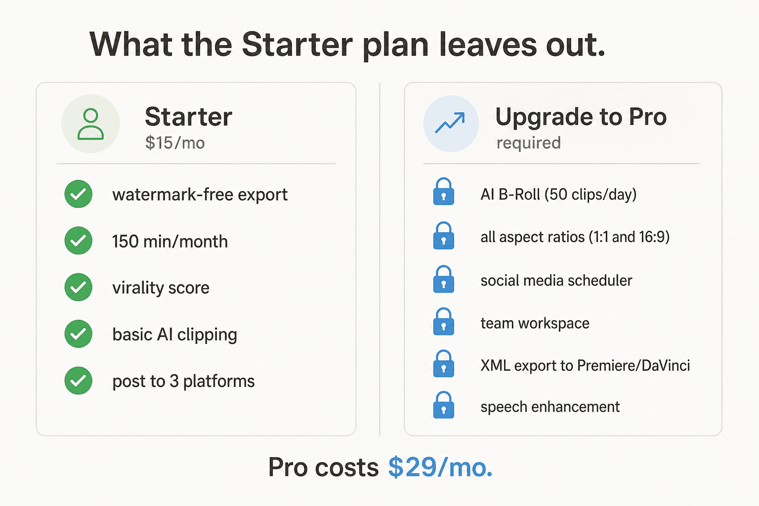 Was der Starter-Plan gesperrt lässt versus was Pro freischaltet