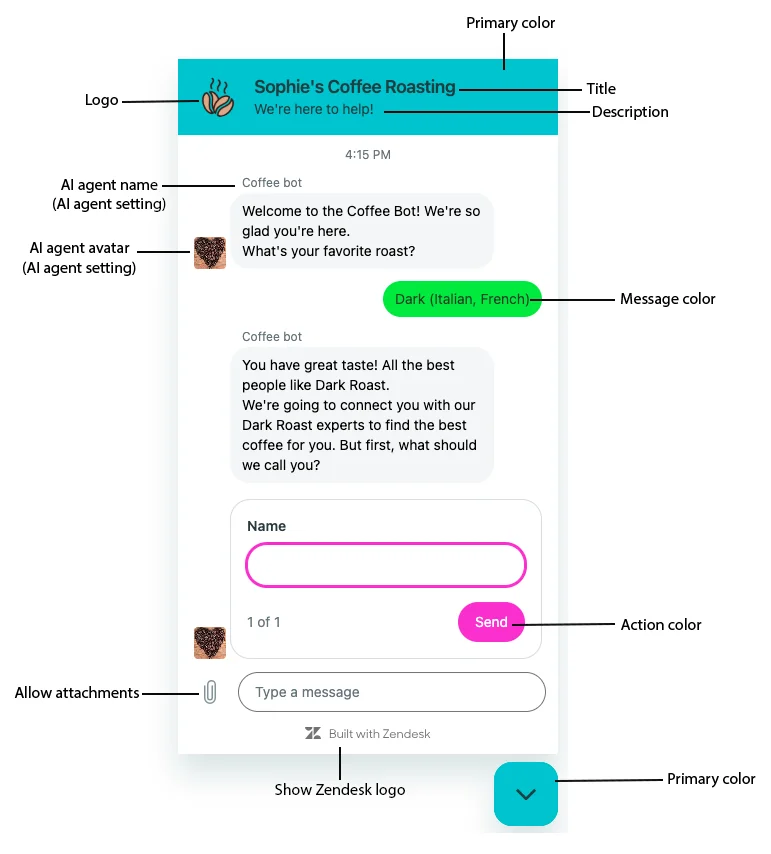 Zendesk web widget style elements - labeled diagram showing every configurable visual element, as taken from Zendesk