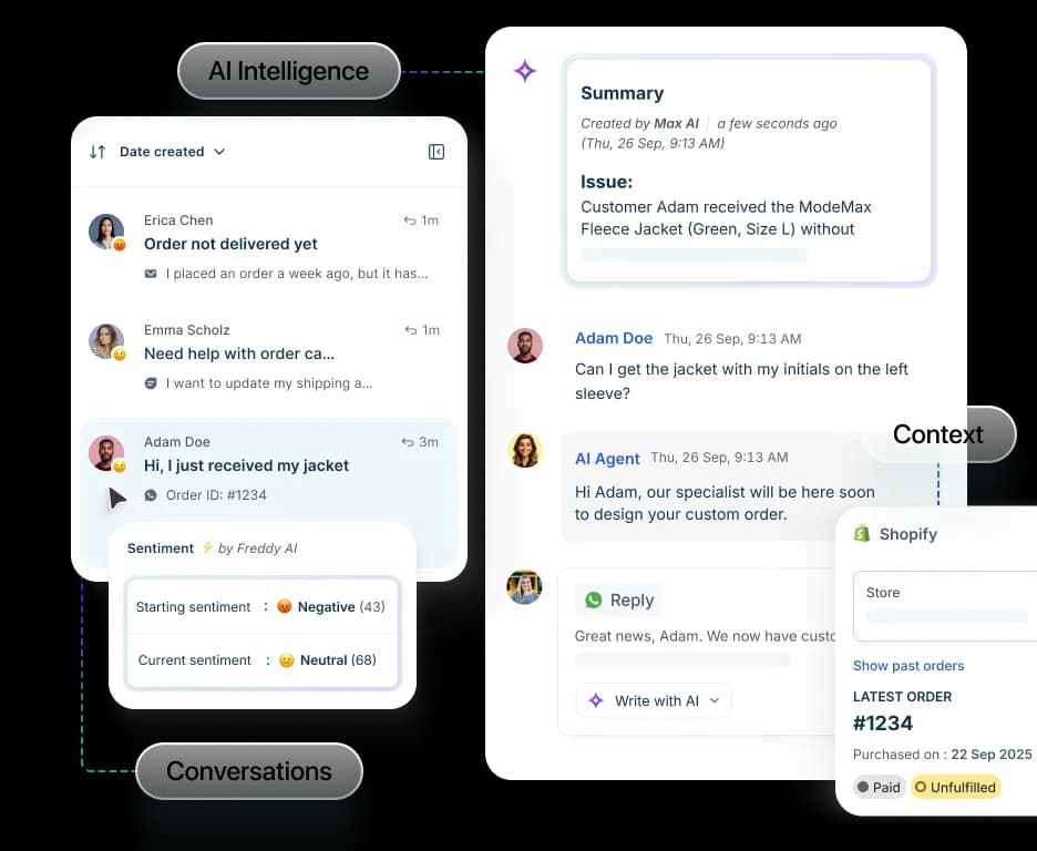 Freddy AI Copilot surfacing a conversation summary, sentiment, and Shopify order context inside the agent workspace, as taken from Freshworks