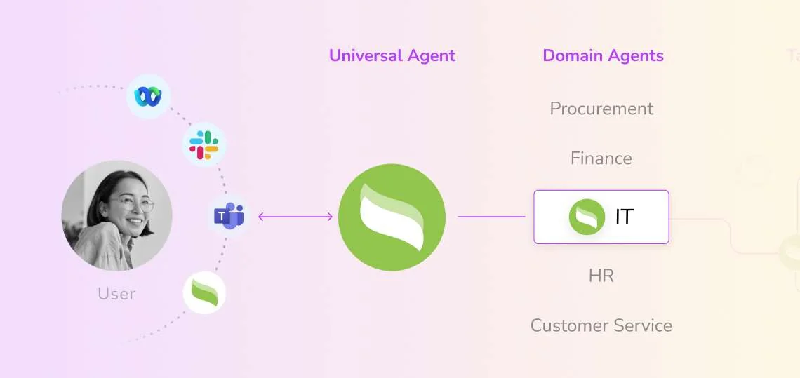Aisera's Universal Agent, which orchestrates domain agents across IT, HR, finance, and customer service, as taken from Aisera