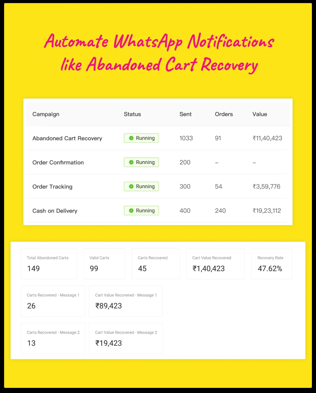 DelightChat's WhatsApp automations dashboard with abandoned cart and order tracking flows
