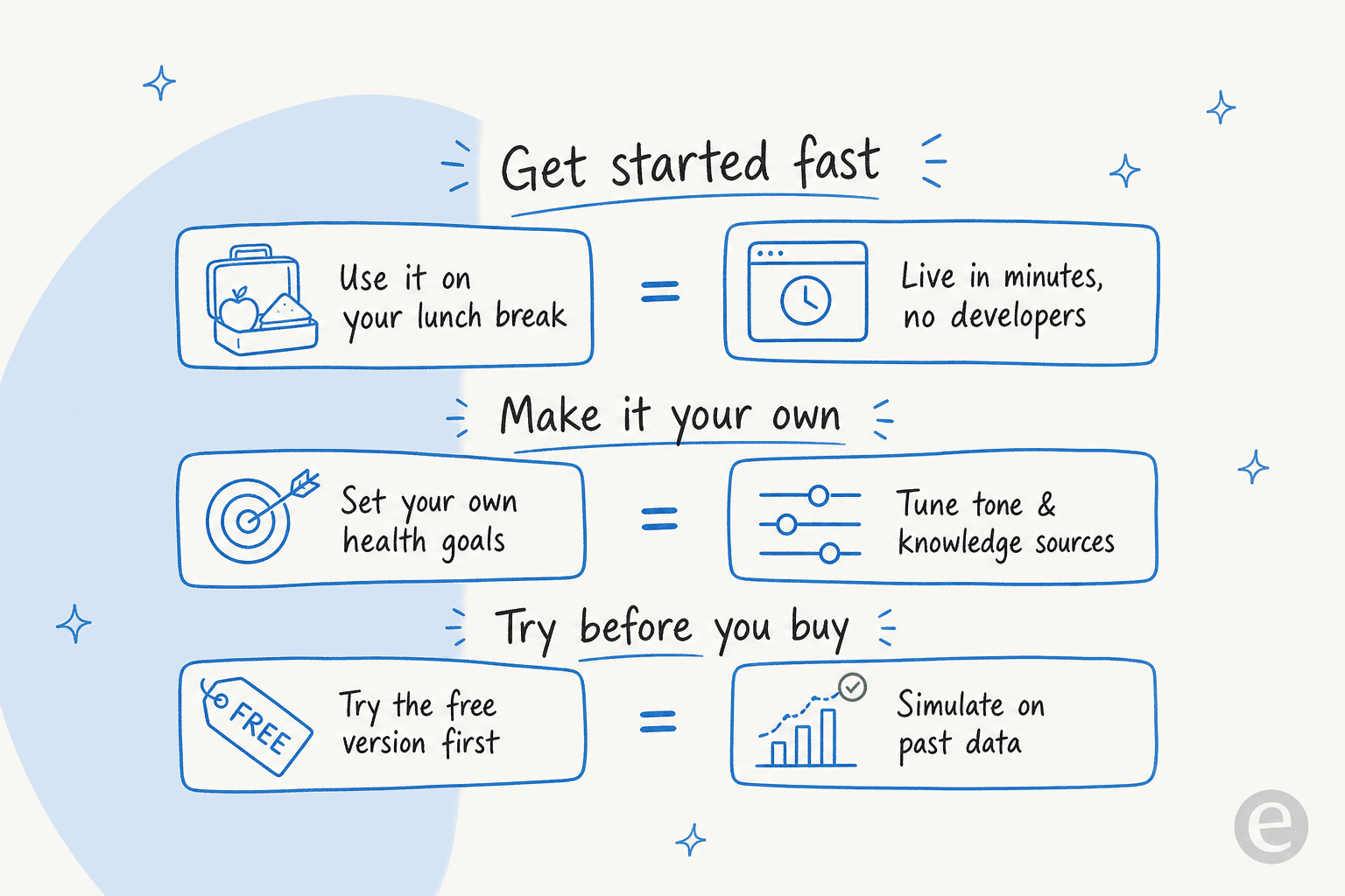 The same three principles for picking a calorie app also apply to picking a business AI tool