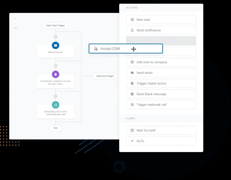 Custify's playbook builder, with the actions panel used to assign a CSM inside an automated flow, as taken from Custify