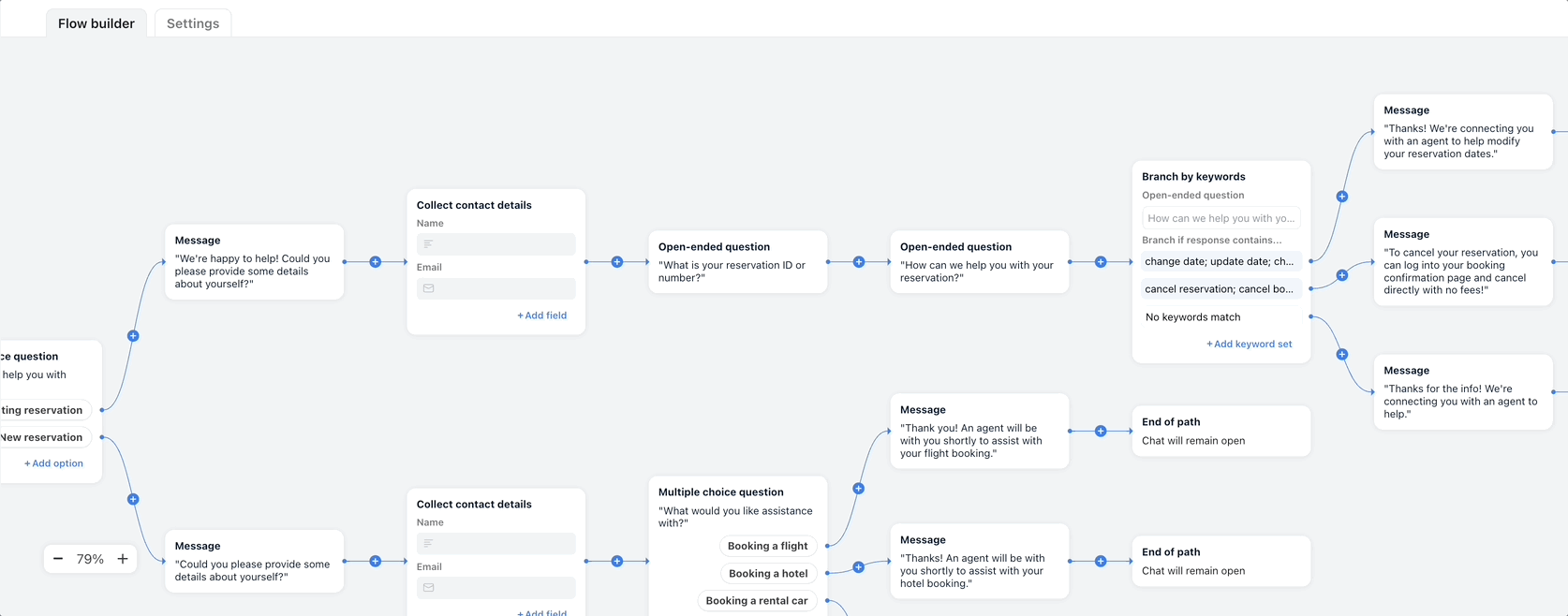 El constructor visual de flujos de chatbot de Front, donde ensamblas pasos y ramas para un bot de Front Chat