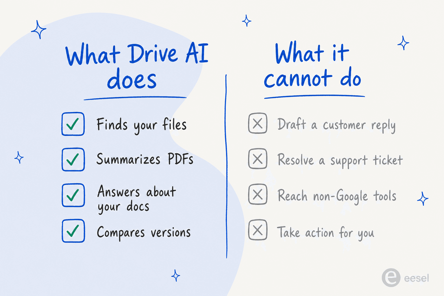 Ce que Google Drive IA fait bien, et les tâches qu'il ne peut pas accomplir