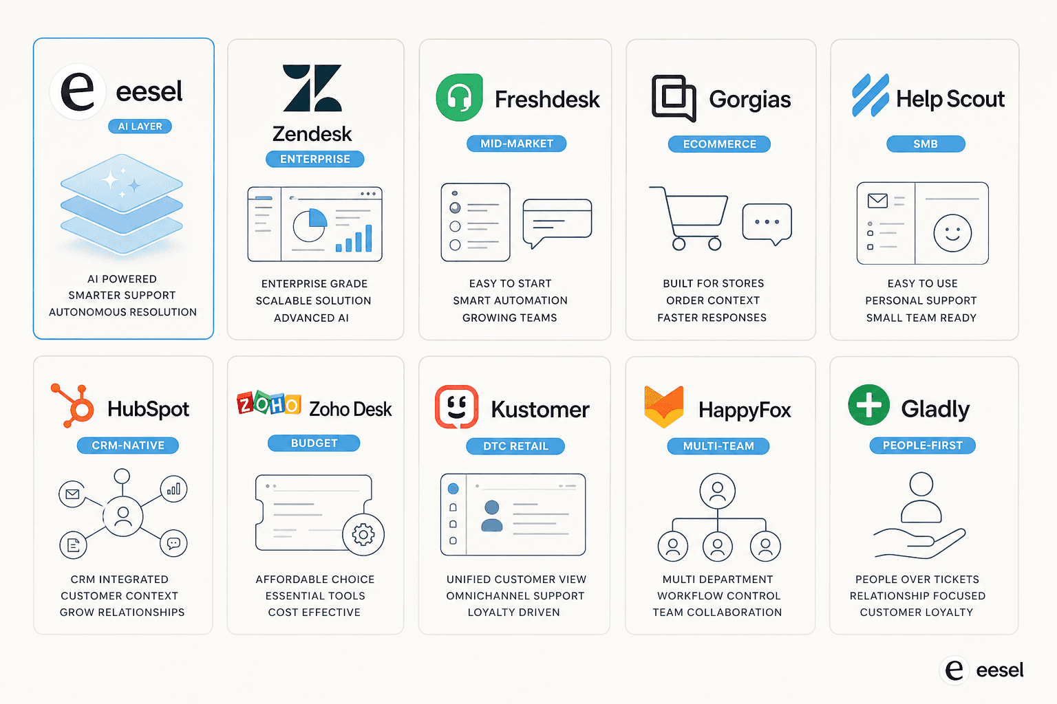 Vergleichsübersicht der 10 besten Helpdesk-Software-Plattformen mit KI 2026