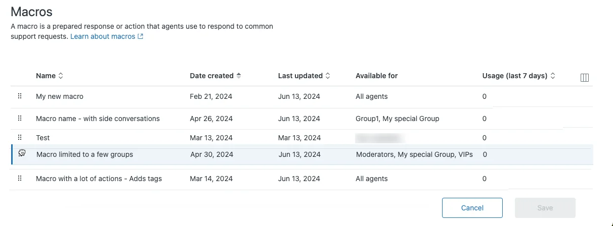 The Zendesk Macros management table showing the Available for and Usage in the last 7 days columns, with several macros at zero uses, as shown in Zendesk's documentation