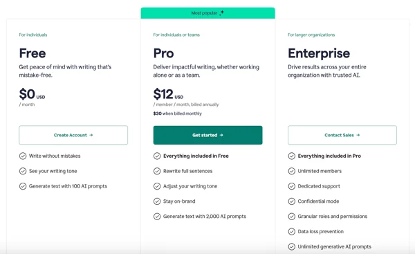 Grammarys Pläne-Seite zeigt Free, Pro für 12 $/Monat im Jahresabo und 30 $/Monat im Monatsabo sowie Enterprise auf Anfrage, aufgenommen von G2