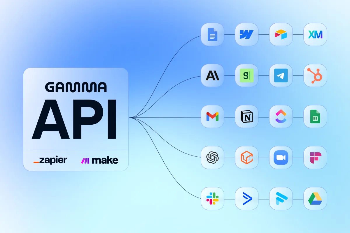 Gammas API lässt sich mit Zapier, Make, Slack, Notion, HubSpot, Gmail und anderen Tools verbinden, entnommen von Gammas API-Produktseite.
