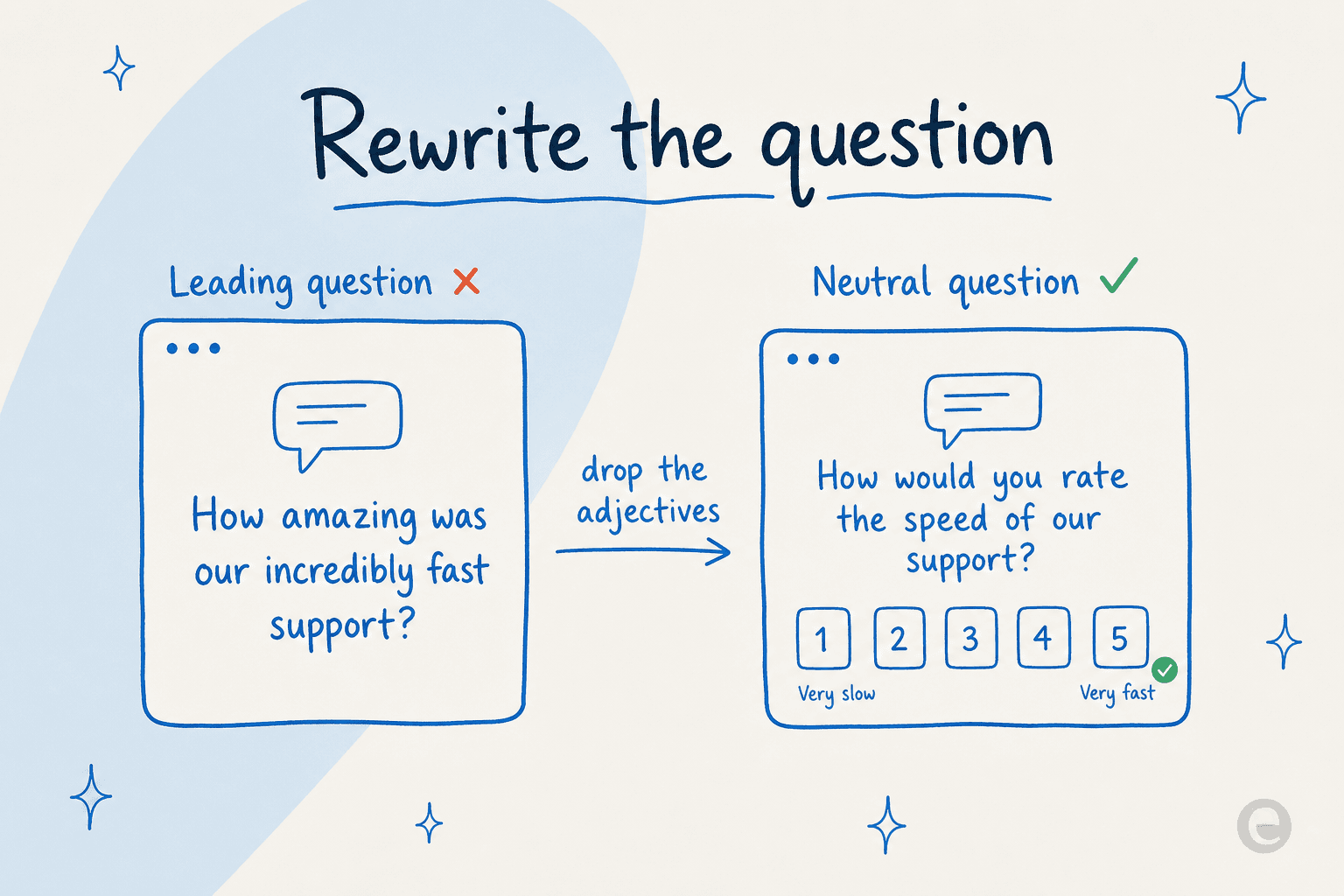 Before and after of a leading survey question rewritten into a neutral one, dropping the adjectives