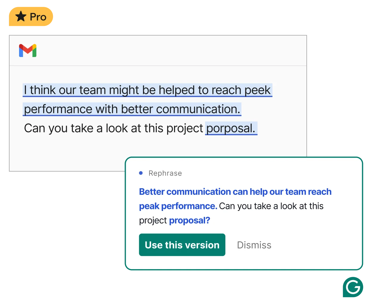 Gmailのドラフト内に表示されたGrammarly Proの言い換え提案。ある文のより明確なバージョンを提示している様子