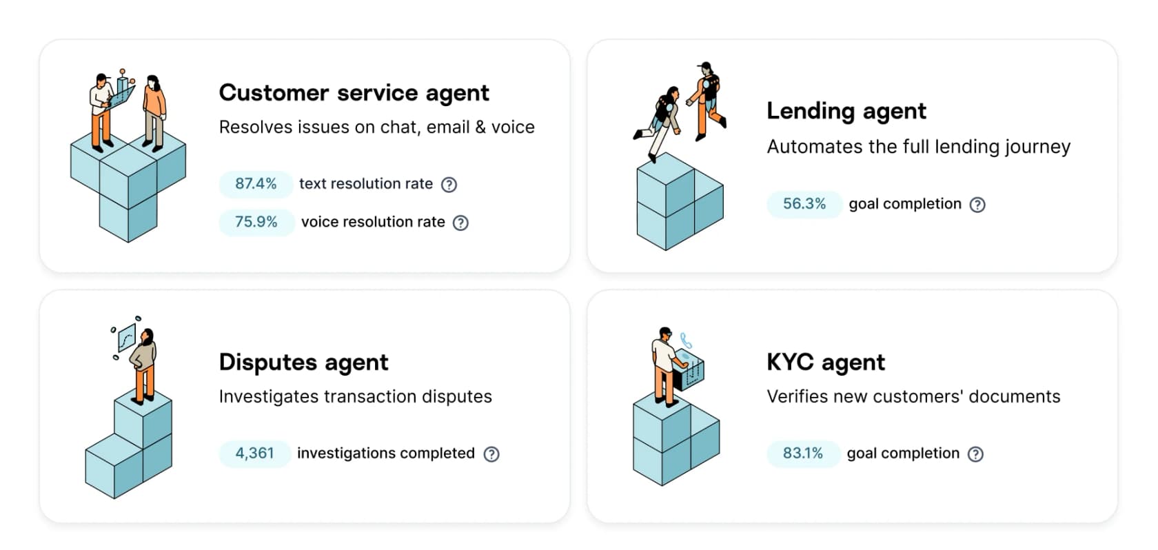 Gradient Labs' specialist agents grid showing resolution and goal-completion rates, as taken from Gradient Labs