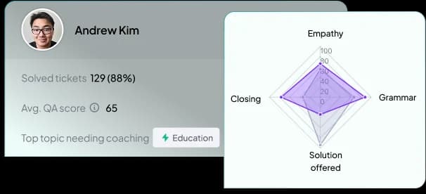 Forethought's Agent QA platform, which scores agent interactions across the multi-agent system, as taken from Forethought