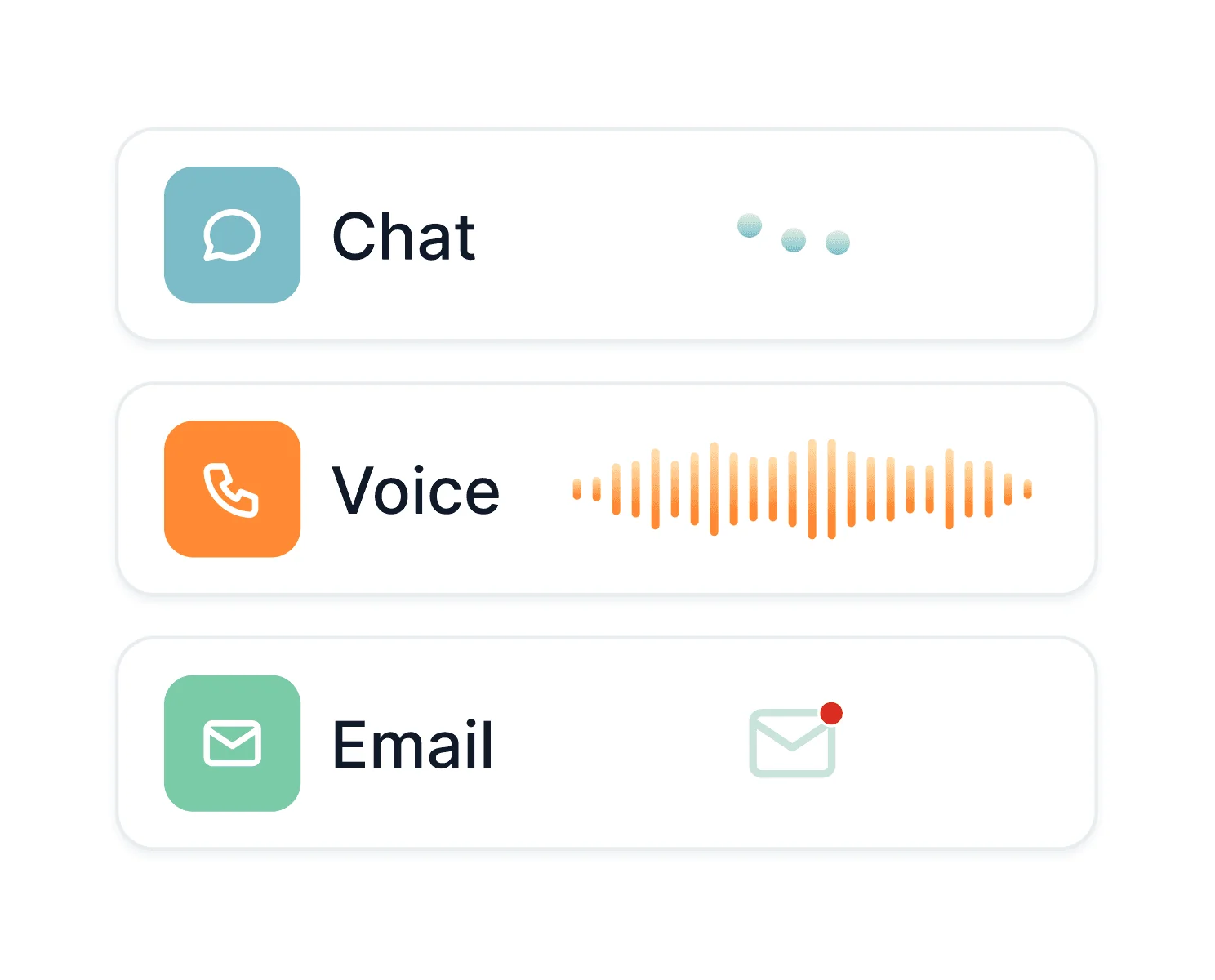 Gradient Labs handles chat, voice, and email through one agent, as taken from Gradient Labs