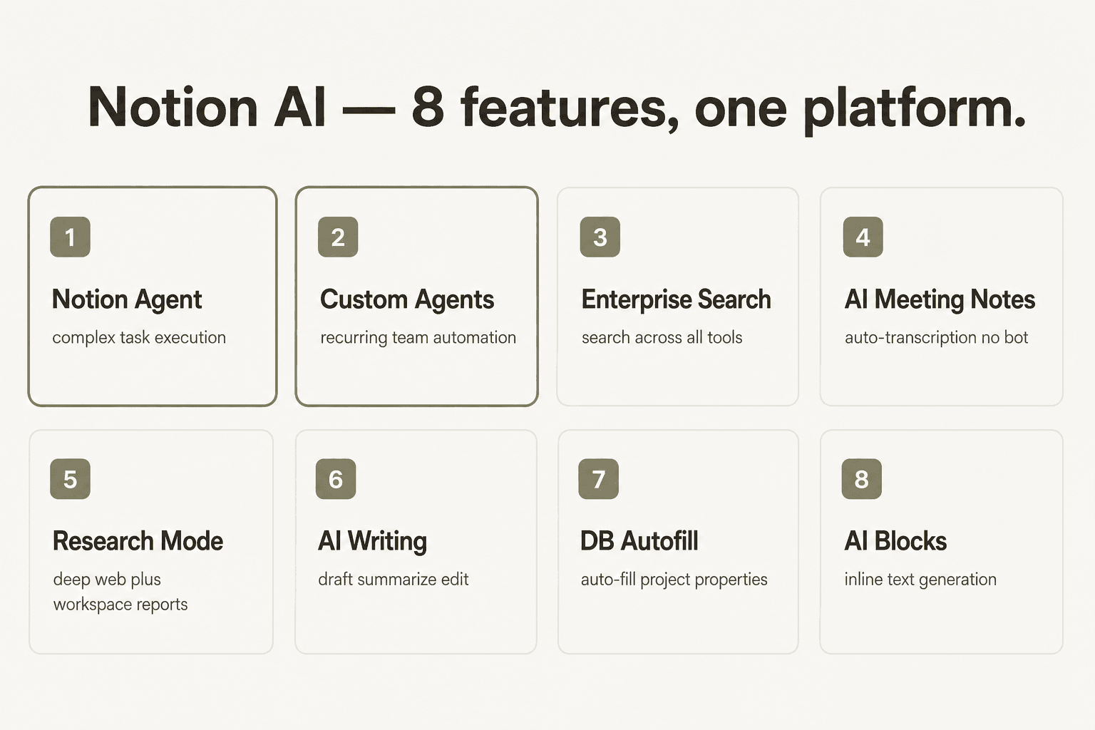 Notion AI - 8 recursos entre Agent, Custom Agents, Enterprise Search, Meeting Notes, Research Mode, AI Writing, DB Autofill e AI Blocks