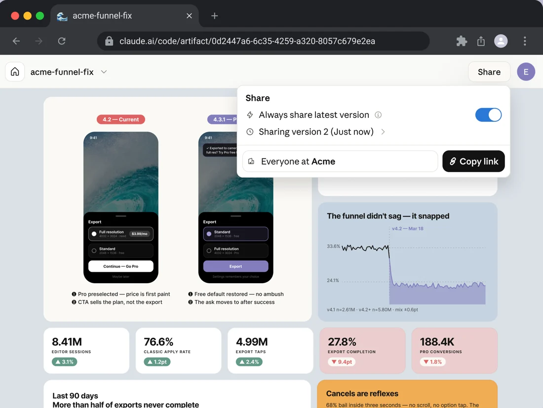 A Claude Code artifact open in the browser at claude.ai/code/artifact, showing a funnel dashboard titled acme-funnel-fix with the Share menu open and an Everyone at Acme audience selector, as shown in the Claude Code docs