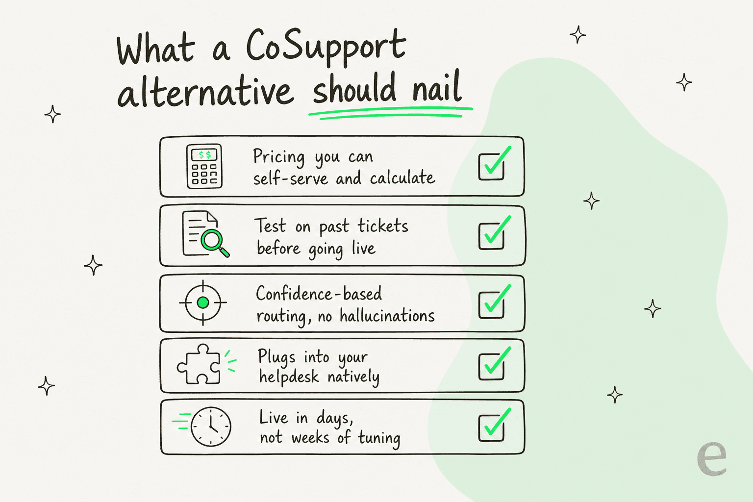 Checklist of what a CoSupport alternative should nail: self-serve pricing, testing on past tickets, confidence-based routing, native helpdesk integration, fast time to live