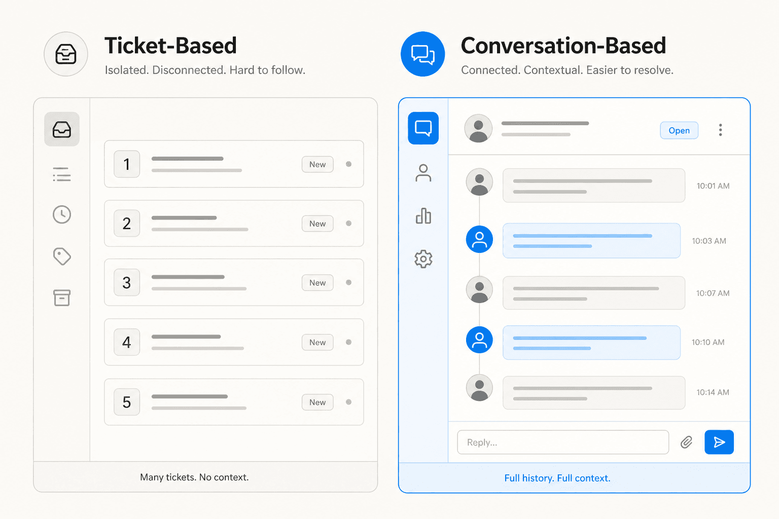 Atención al cliente basada en tickets vs basada en conversaciones