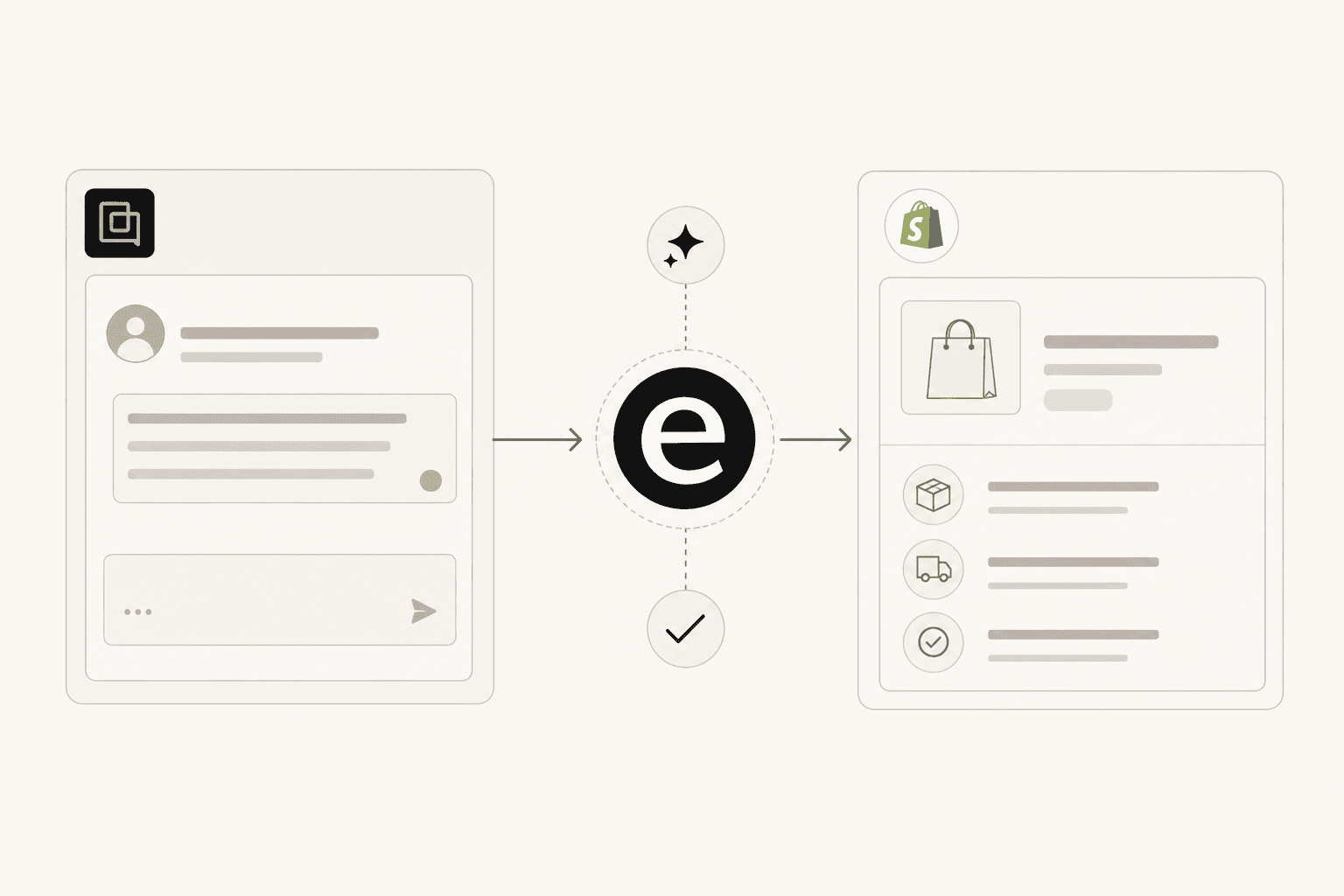 Gorgias helpdesk and Shopify order cards connected to eesel AI for automated customer support