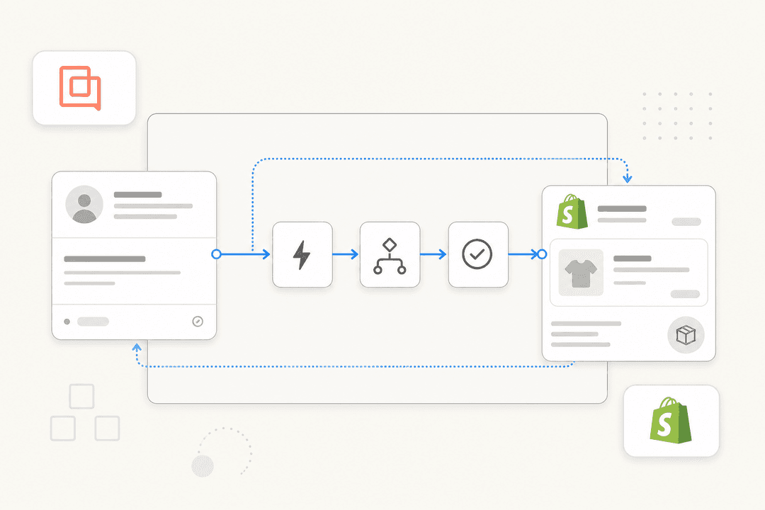 GorgiasとShopifyのロゴを含むGorgias Shopify自動化ワークフロー図
