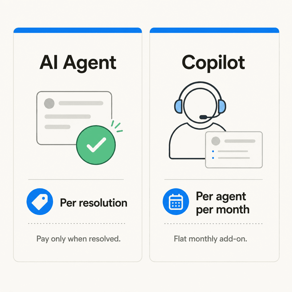 AI Agent priced per automated resolution vs Copilot priced per agent per month