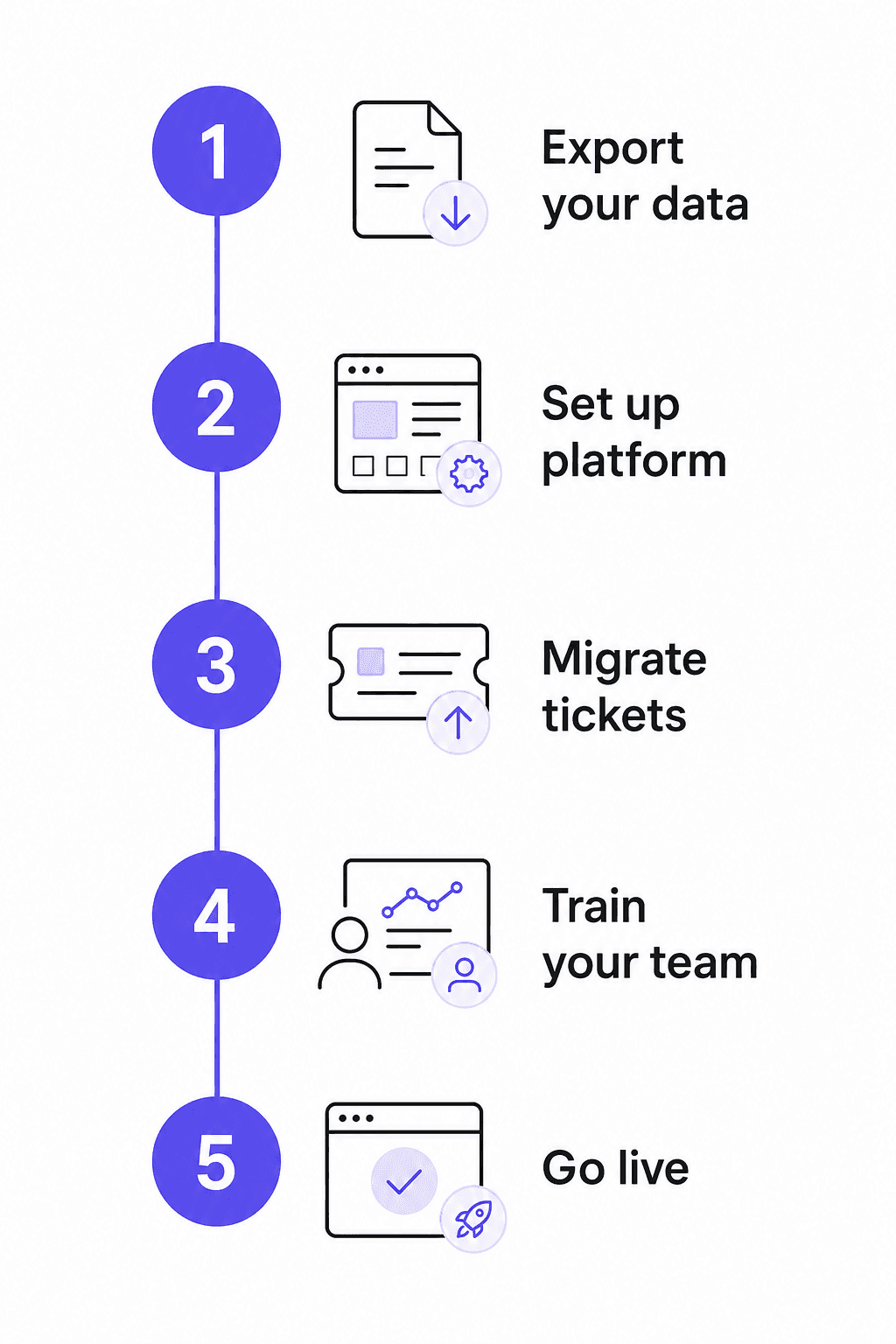 5-step migration checklist for switching from Zendesk