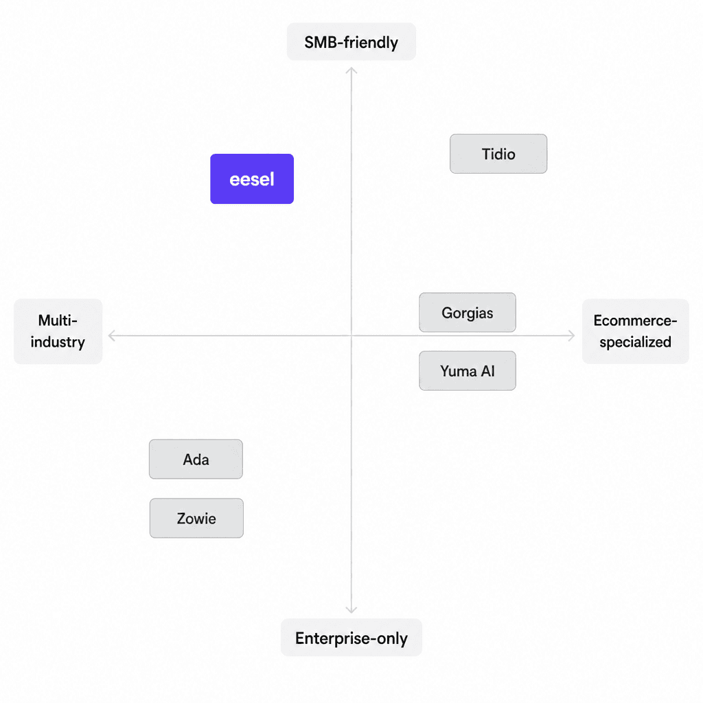 Wo jede Alternative passt – KMU vs. Enterprise, E-Commerce vs. Multi-Branche