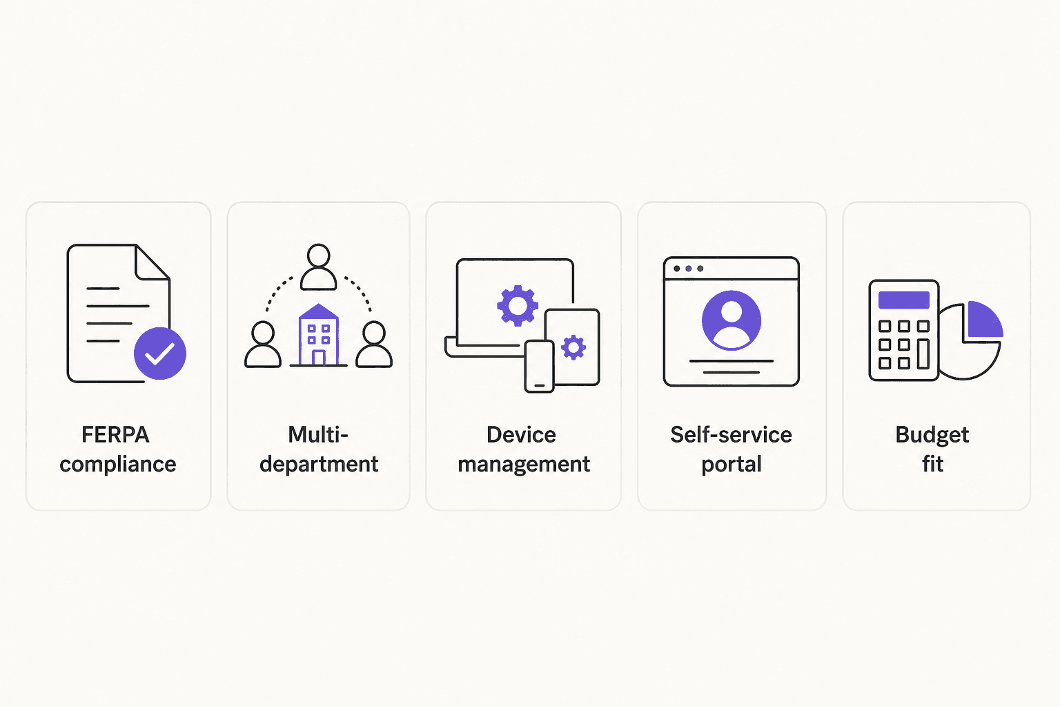 Cinco cosas que las escuelas necesitan de un helpdesk: cumplimiento FERPA, soporte multidepartamental, gestión de dispositivos, portal de autoservicio y precios accesibles