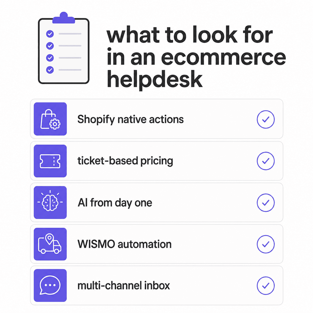 Checklist of what to look for in an ecommerce helpdesk