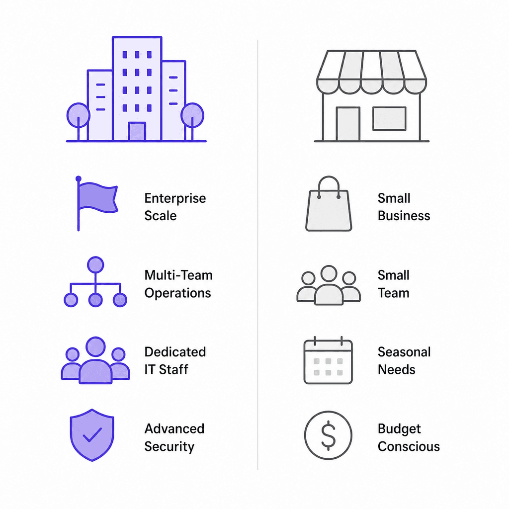 Who Zendesk is right for vs who should look elsewhere