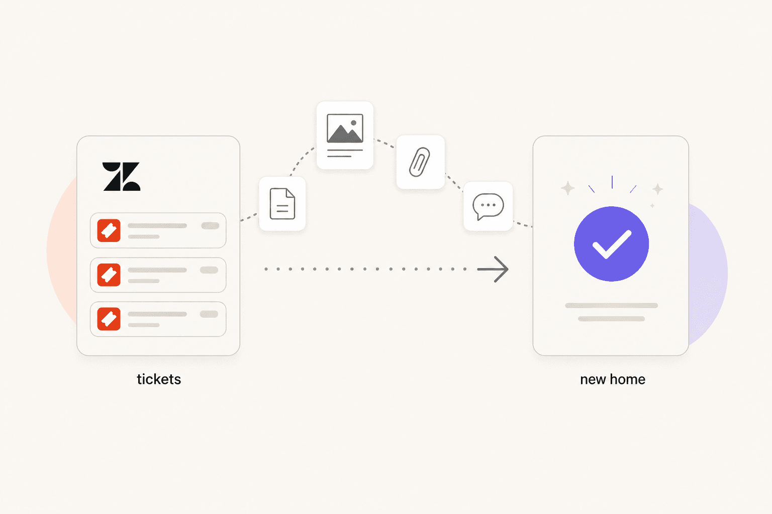 チケットがZendeskから新しいヘルプデスクプラットフォームに移動するイラスト