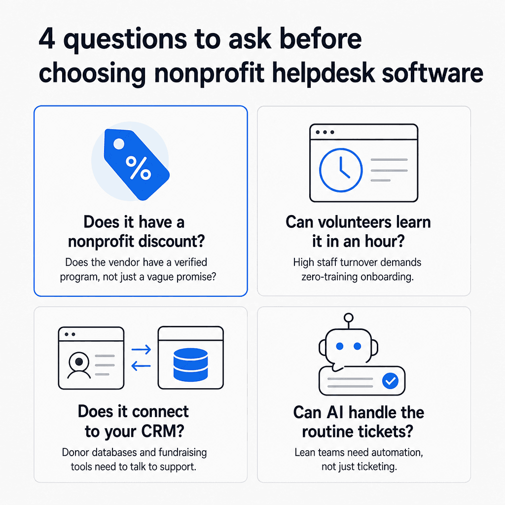 4 questions to ask before choosing a nonprofit helpdesk