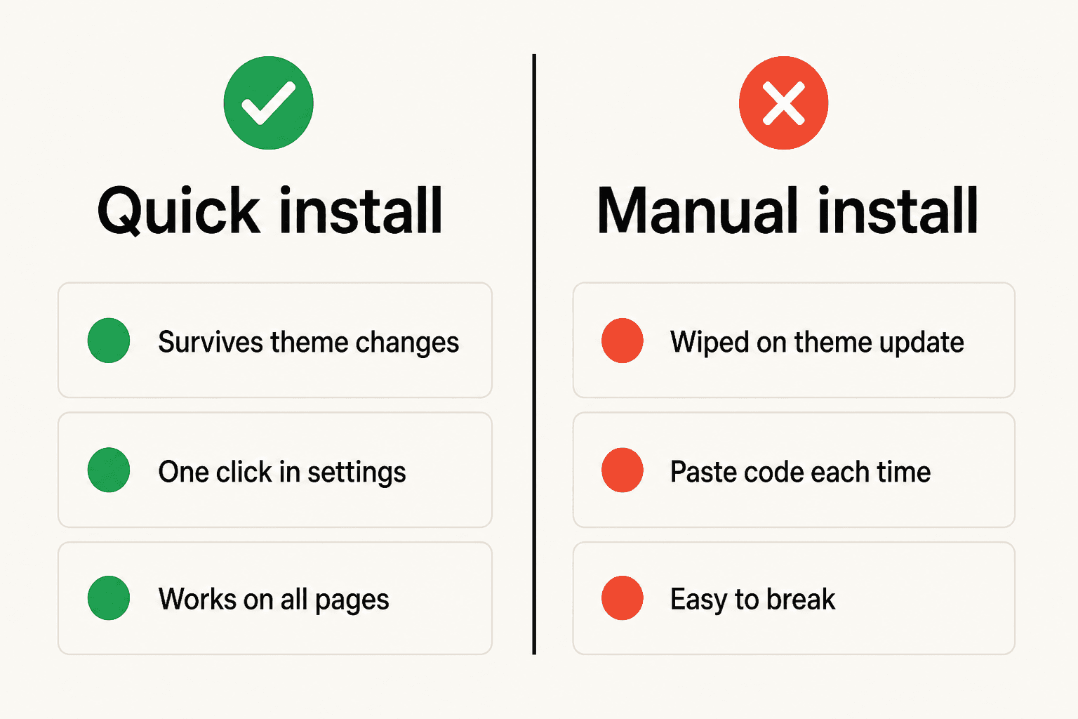 Schnellinstallation vs. manuelle Installation: Der entscheidende Unterschied für Shopify-Händler