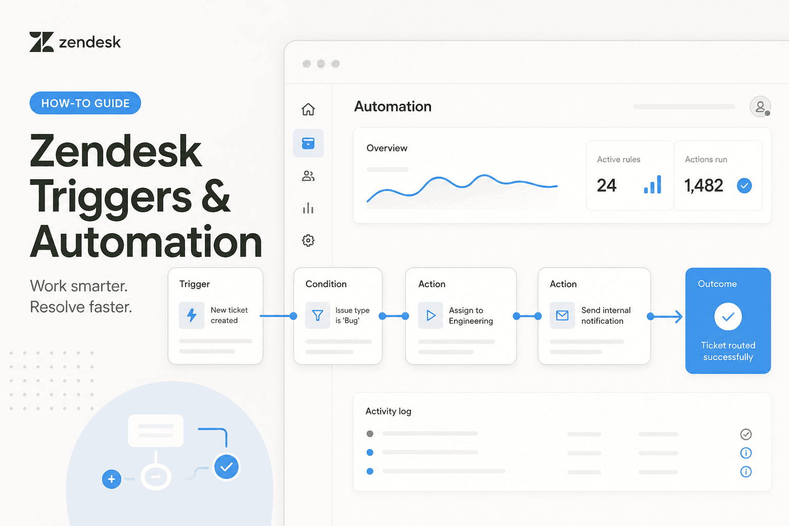 Zendesk automation dashboard with workflow blocks and trigger conditions