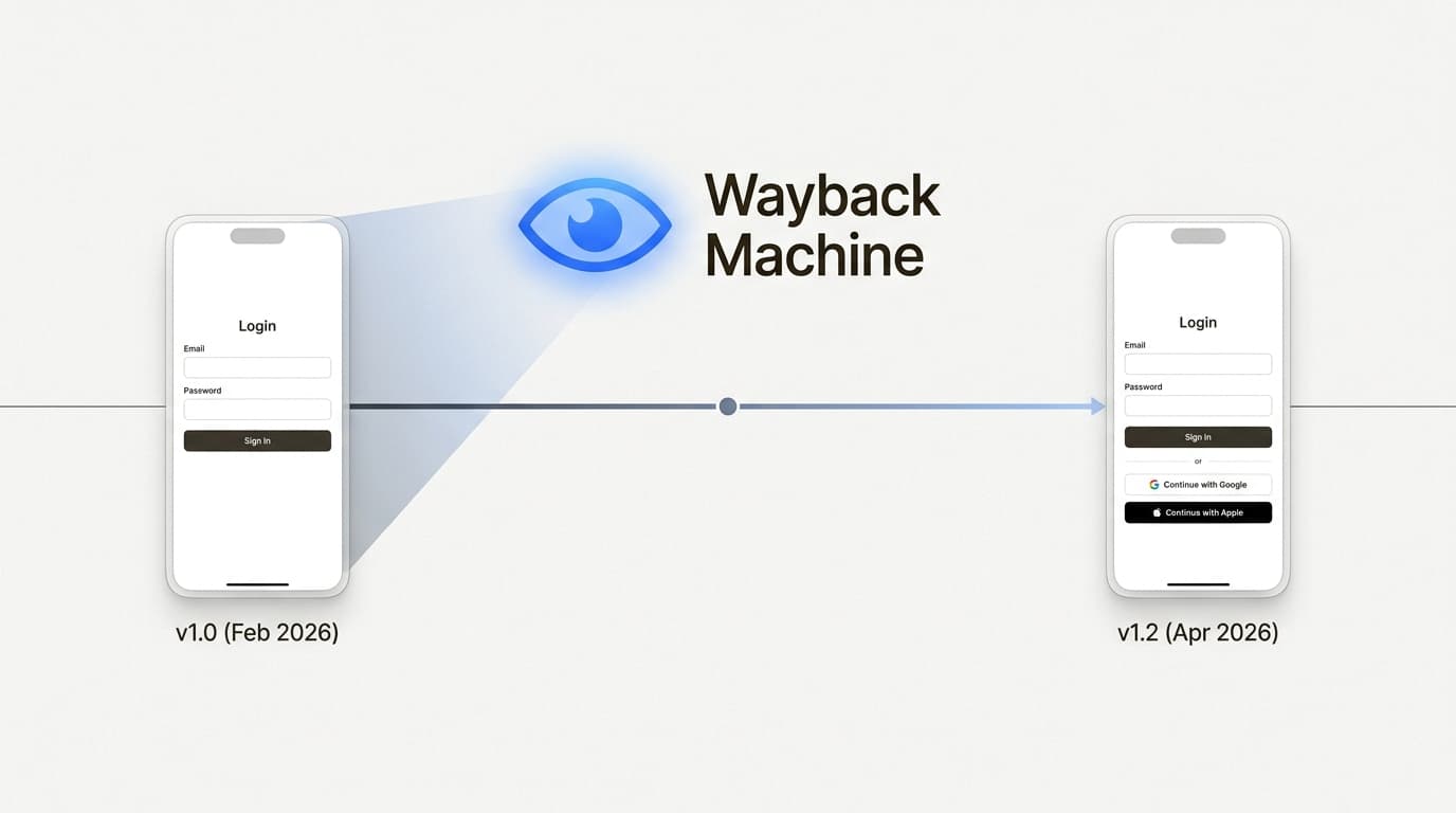 AdoraのWayback Machineを使用すると、チームはプロダクトの履歴を視覚的に監査し、デザインの変更がいつコンバージョンに影響を与え始めたかを正確に特定できます。