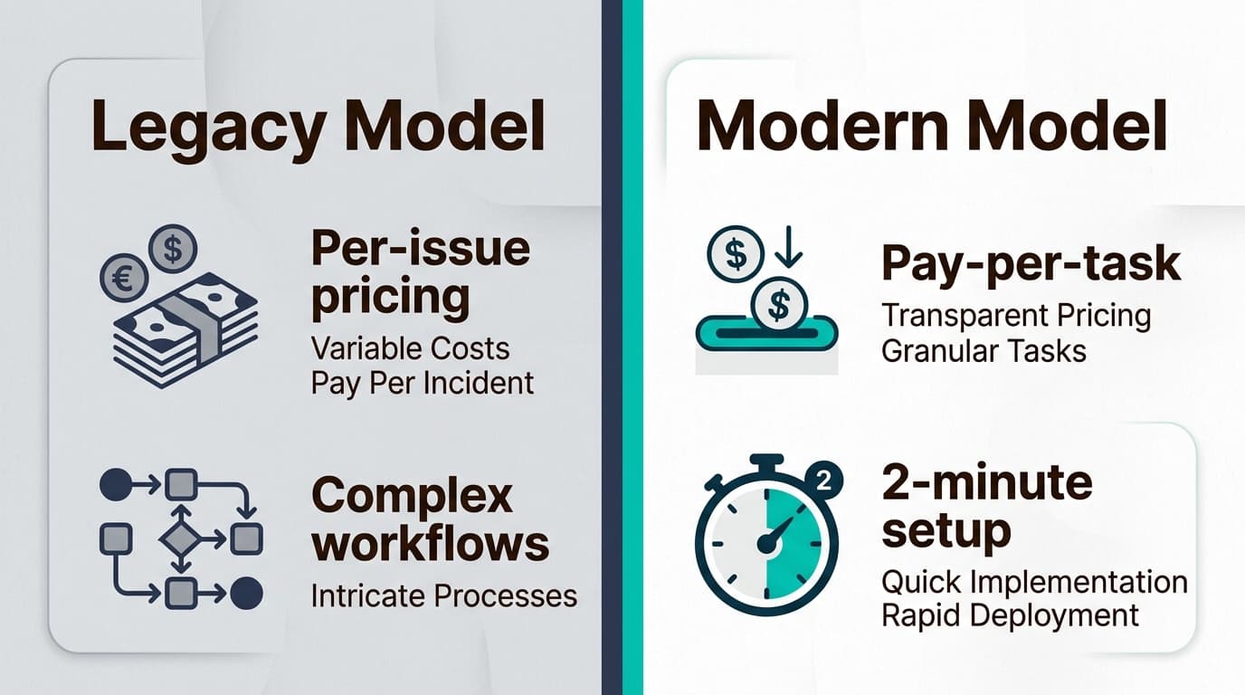 La transition des helpdesks traditionnels vers l'IA autonome représente un changement fondamental vers l'efficacité et la simplification des flux de travail.