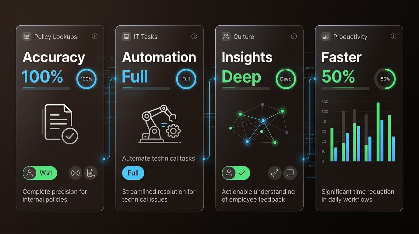 D'ici 2026, les capacités d'onboarding de l'IA iront bien au-delà des simples FAQ pour inclure l'automatisation complète des tâches et des informations culturelles.