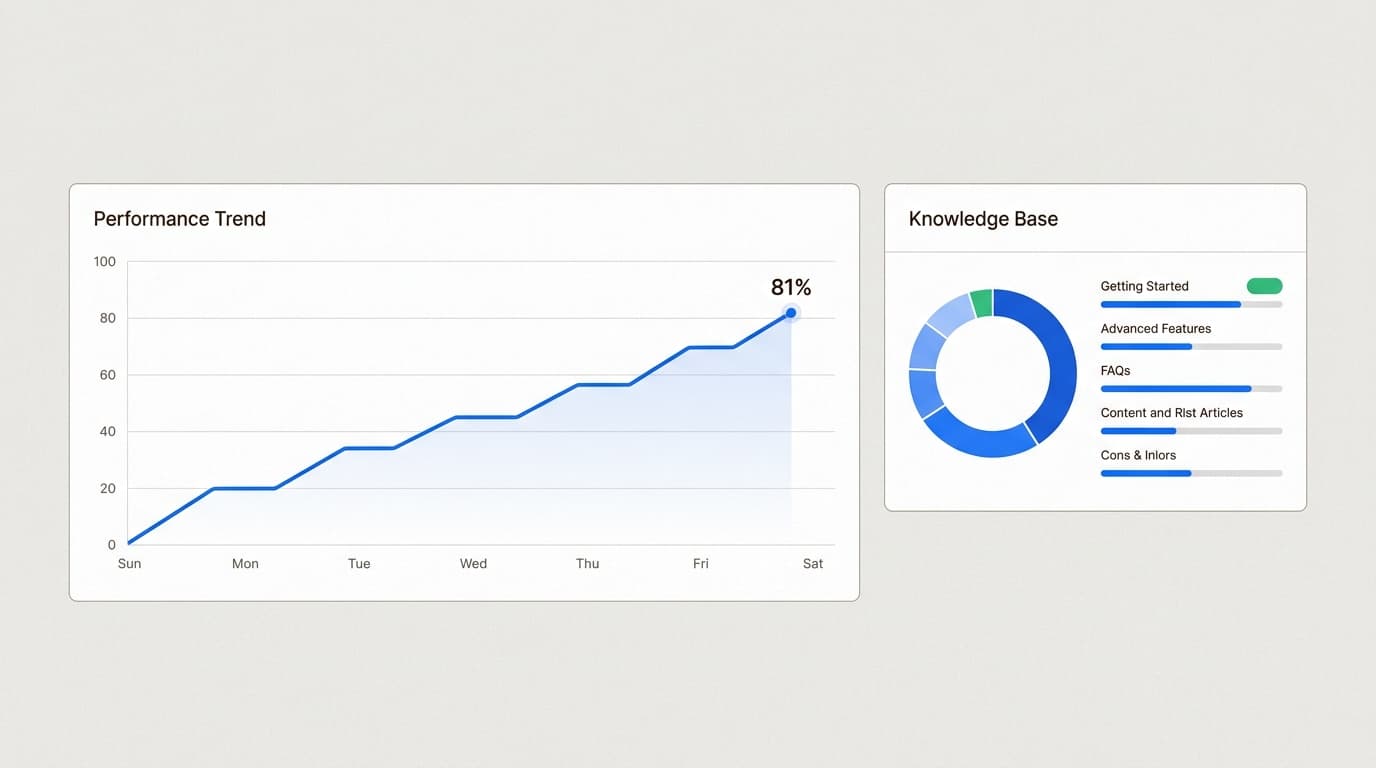 O eesel AI fornece informações em tempo real sobre as taxas de resolução autónoma e identifica lacunas críticas na sua base de conhecimento.