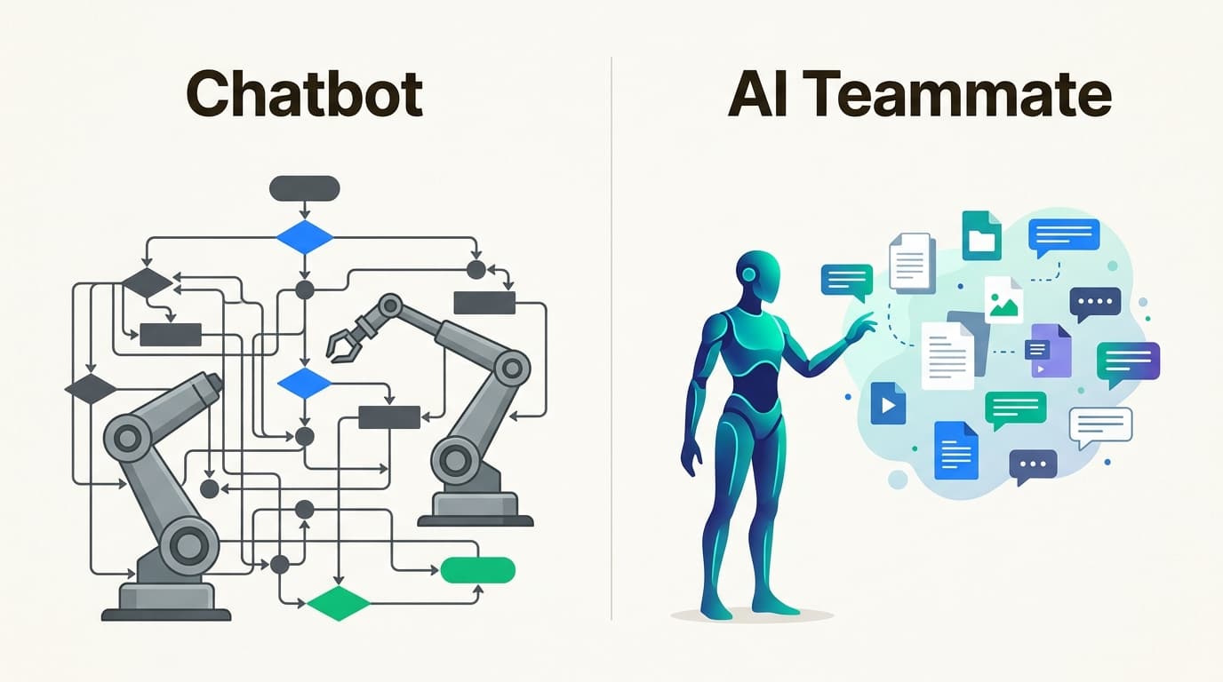 Les équipes de support modernes évoluent de chatbots rigides et manuels vers des coéquipiers IA autonomes qui apprennent et s'adaptent à partir de l'historique réel des conversations.